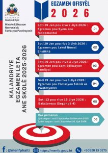 Ministè Edikasyon Nasyonal ak Fòmasyon Pwofesyonèl pibliye dat egzamen ofisyèl 2026 yo